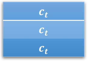 Figure 34